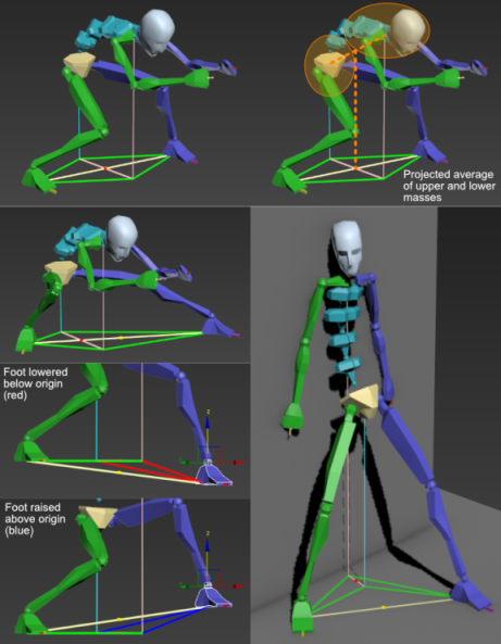 Biped and CAT Mass Markers